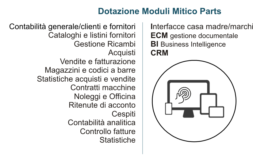 dotazione mitico parts