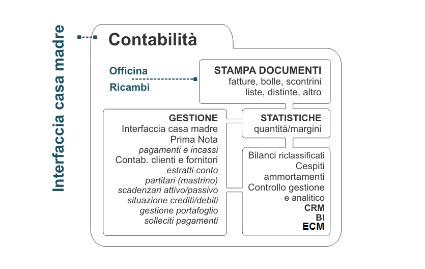 flusso definitivo contabilità corretto